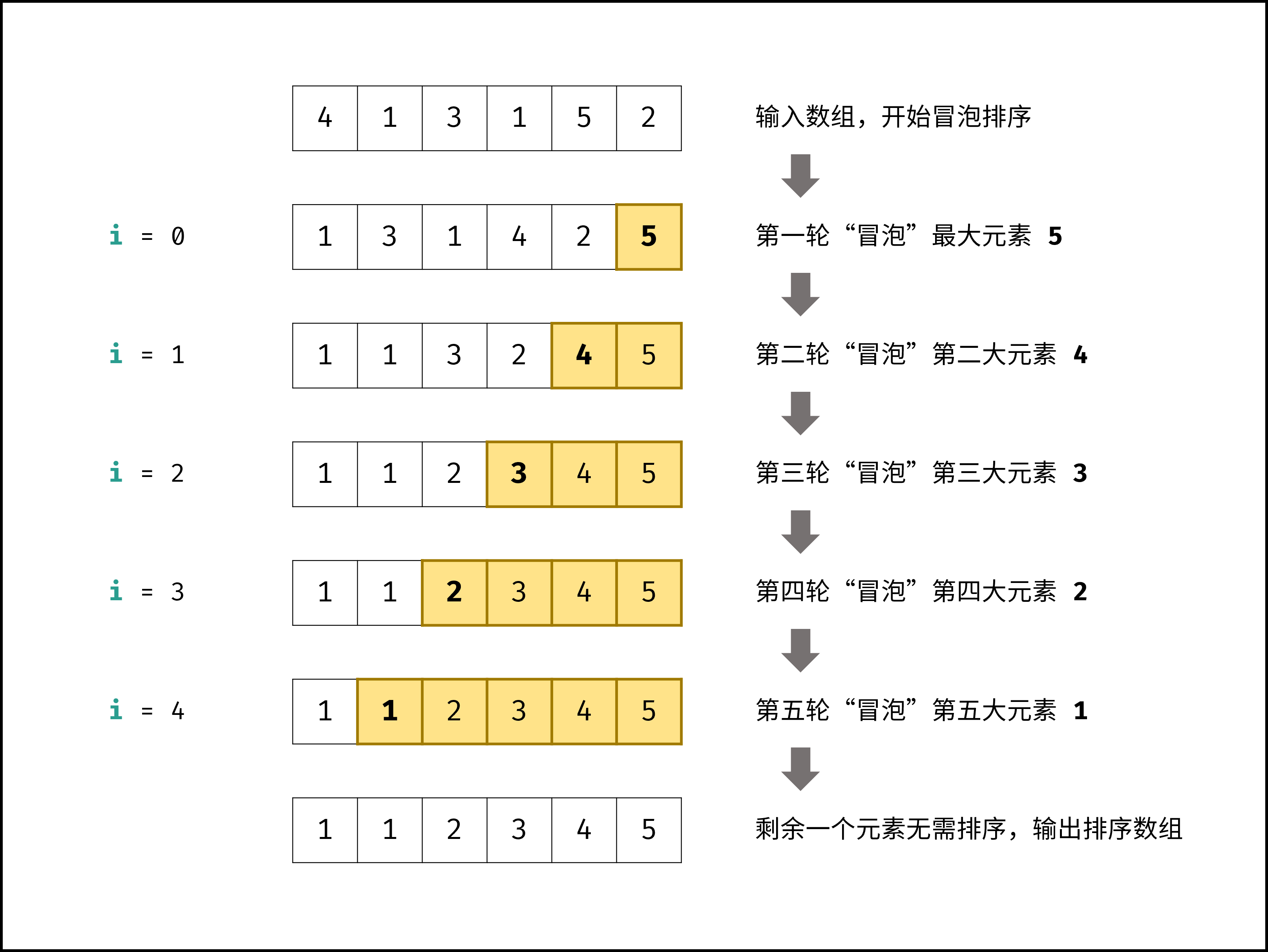 js数组排序(js数组排序的一些函数) js数组排序(js数组排序的一些函数)
