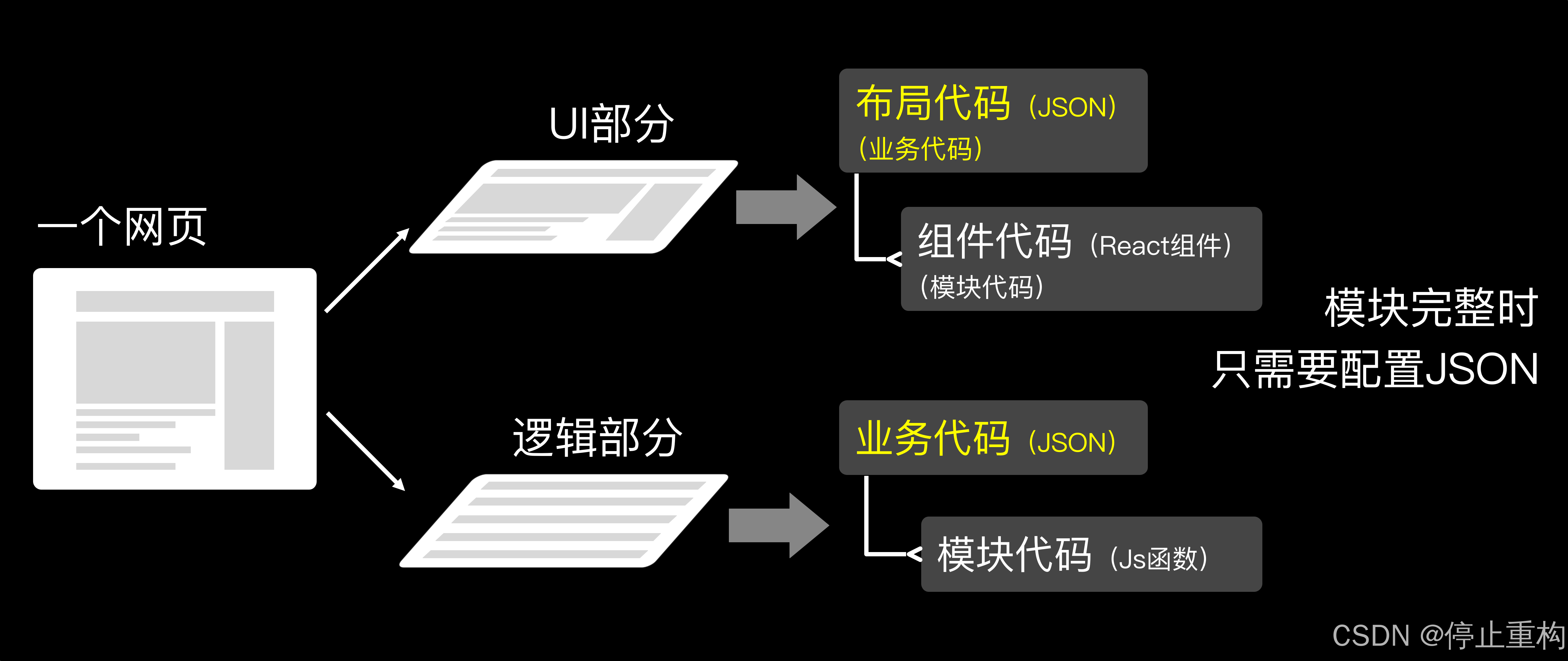 【前端网页代码,前端代码规范之HTMLCSS篇】