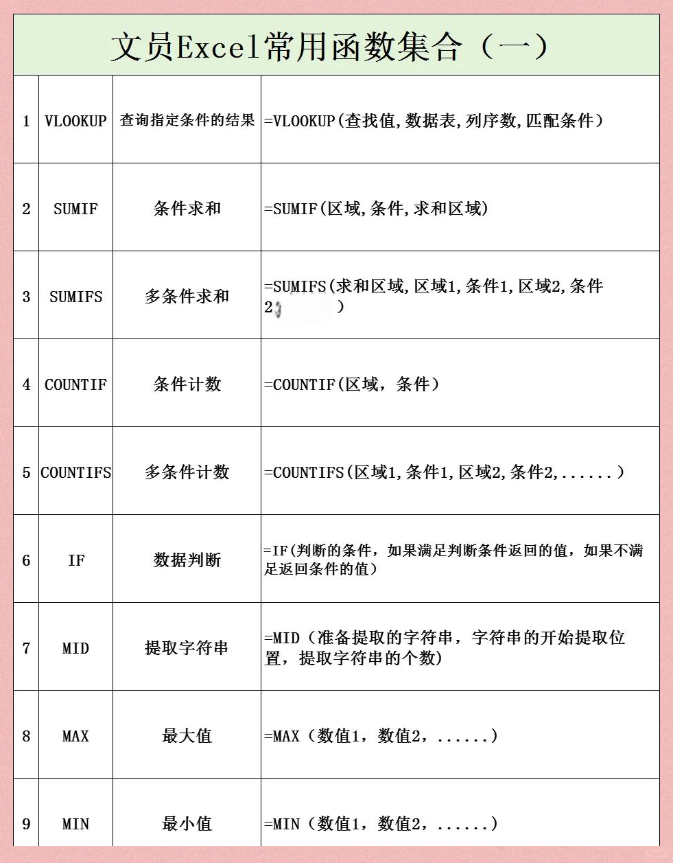 【excel表格vlookup教程,Excel表格中VLOOKUP公式怎么转换为数值】 【excel表格vlookup教程,Excel表格中VLOOKUP公式怎么转换为数值】
