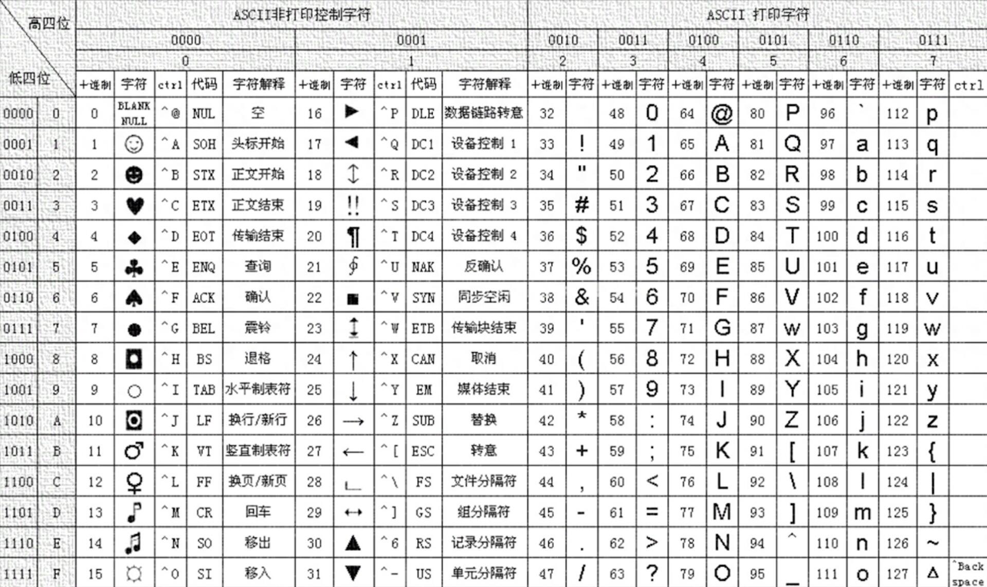 c语言零基础入门到精通（c语言零基础入门到精通pdf下载）