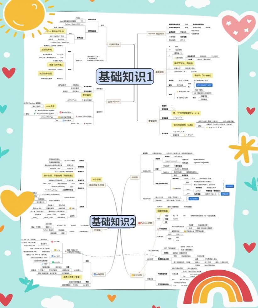 零基础学编程的顺序/零基础学编程的顺序是什么 零基础学编程的顺序/零基础学编程的顺序是什么