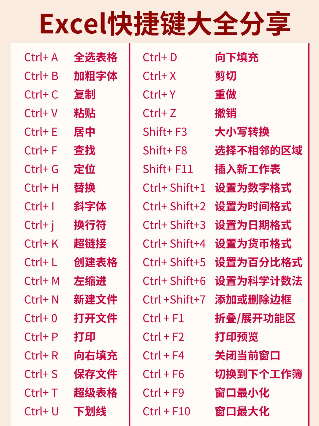 【excel函数求和怎么操作,Excel函数求和与手动求和的区别】 【excel函数求和怎么操作,Excel函数求和与手动求和的区别】