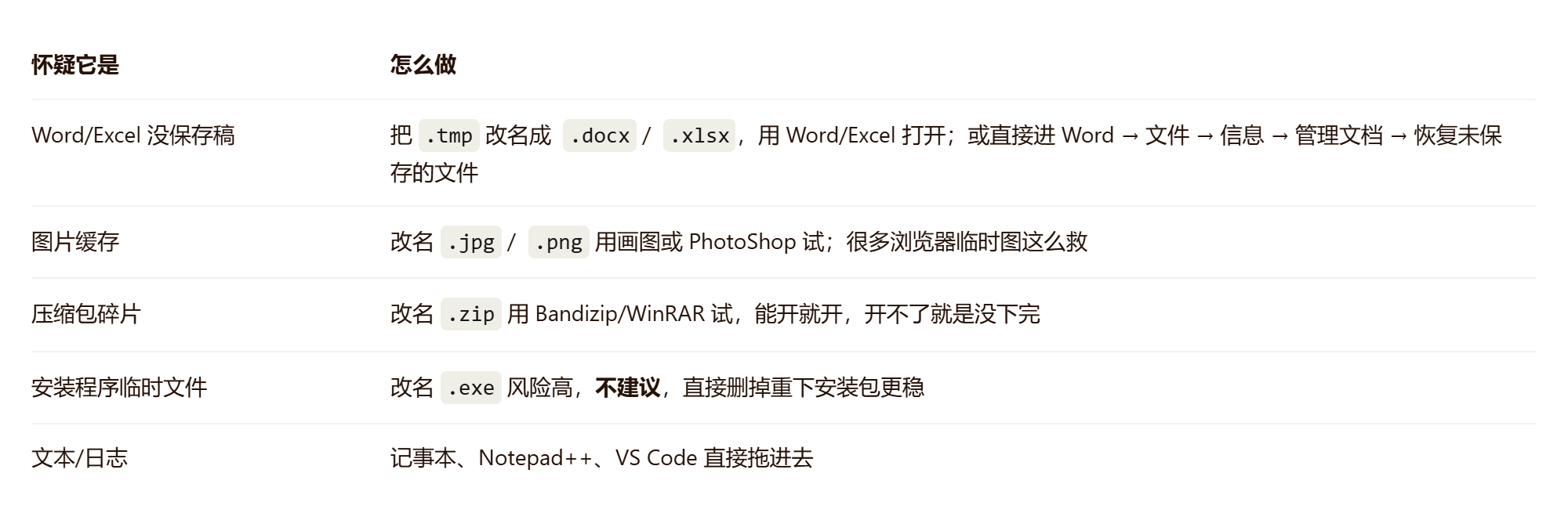 文件变成tmp了怎么恢复/文件变成tmp了怎么恢复回来