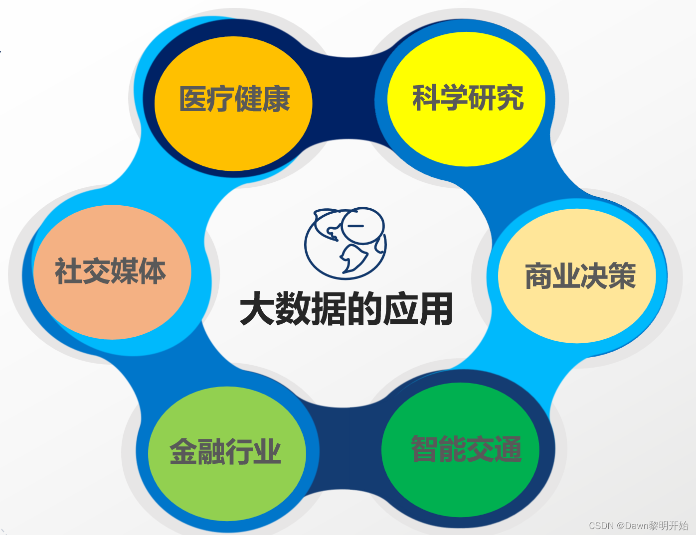 【java的应用领域有哪些,java用于哪些方面】 【java的应用领域有哪些,java用于哪些方面】