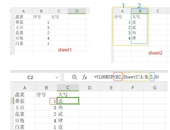 【vlookup怎么做,vlookup怎么用步骤】 【vlookup怎么做,vlookup怎么用步骤】