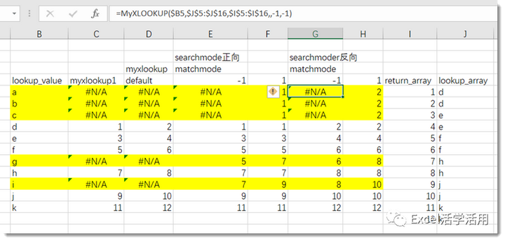 【vlookup怎么做,vlookup怎么用步骤】 【vlookup怎么做,vlookup怎么用步骤】