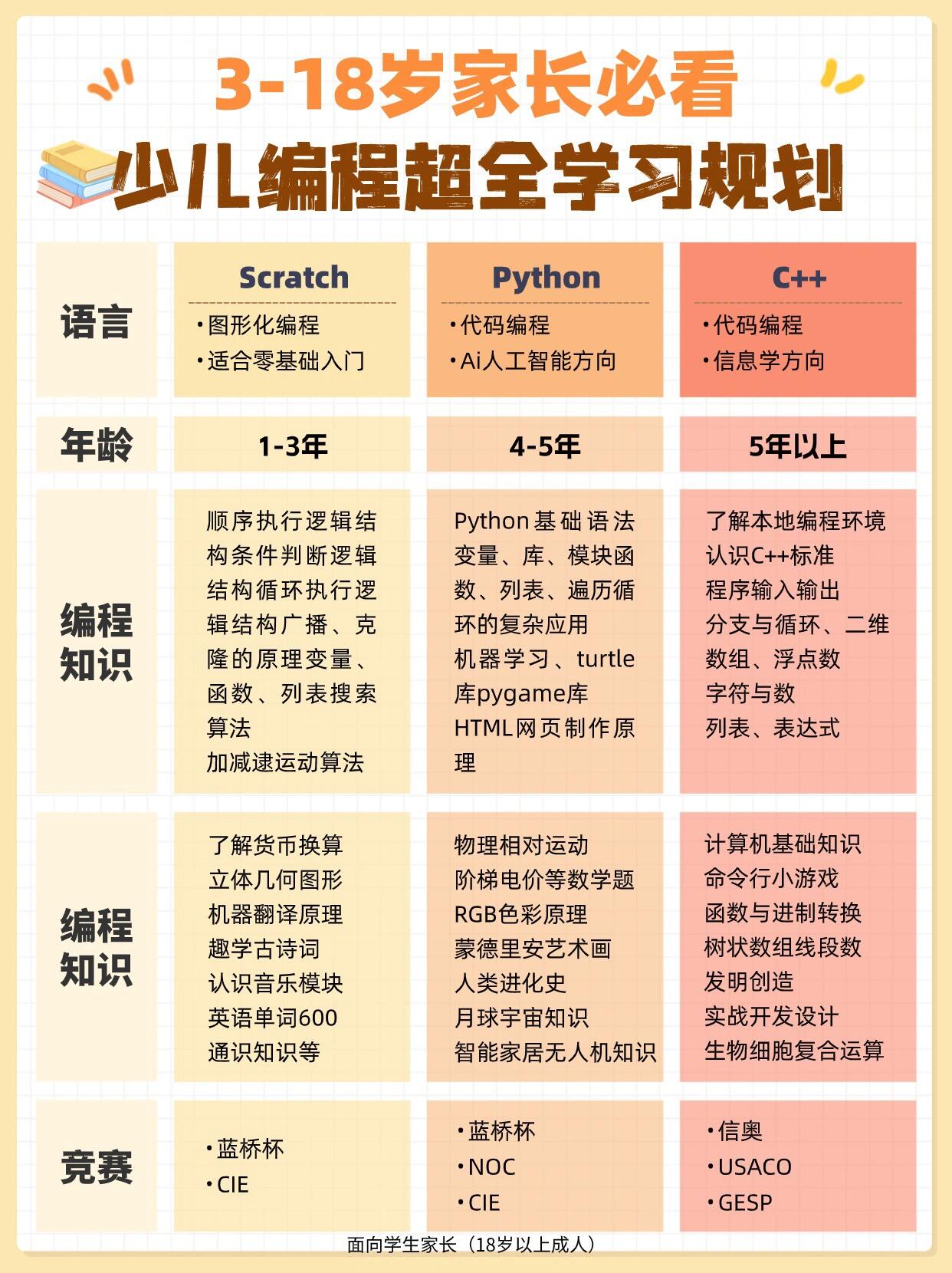 小孩子学编程入门先学什么/小孩子学编程哪个教育机构好 小孩子学编程入门先学什么/小孩子学编程哪个教育机构好