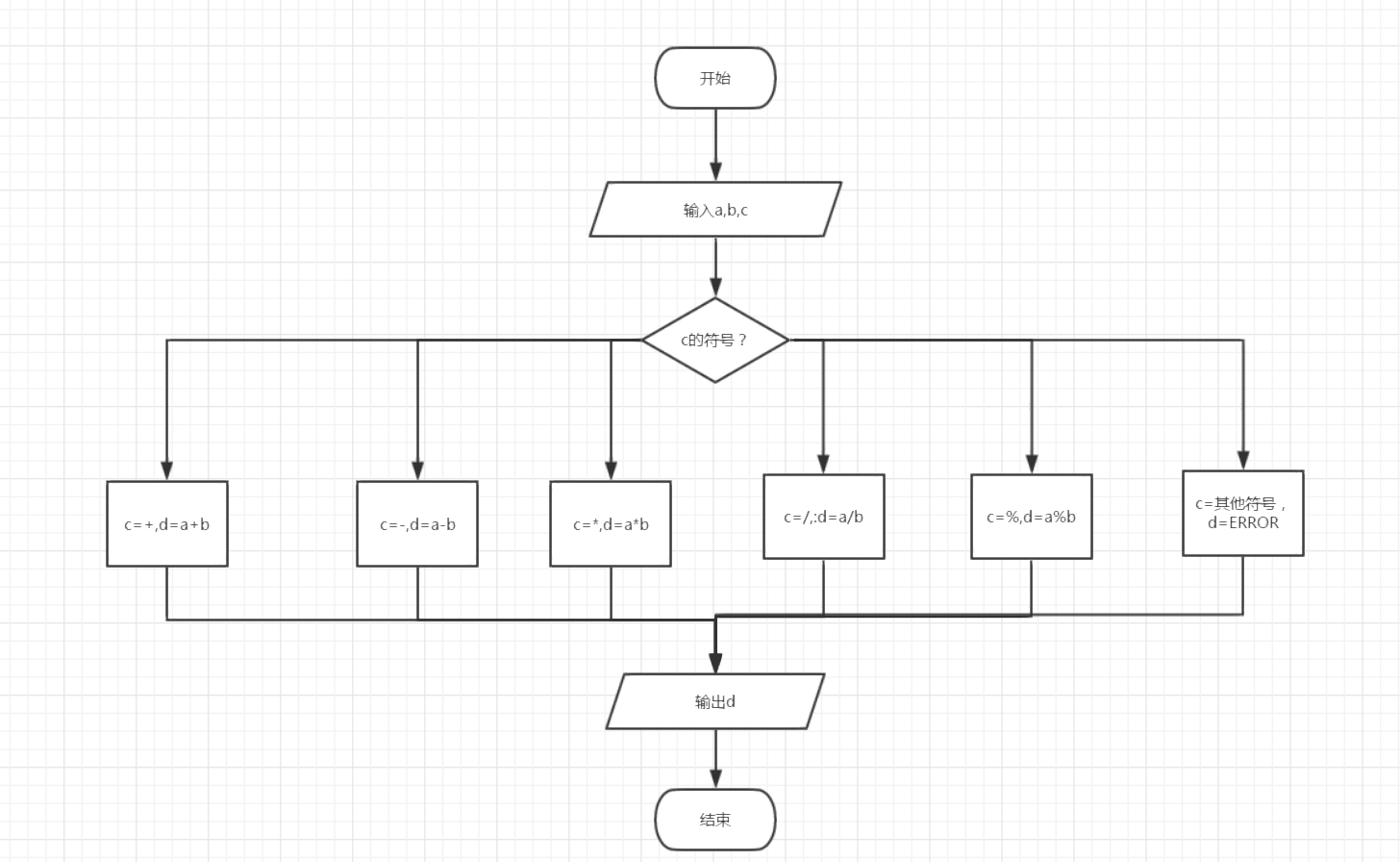 getchar/getchar怎么读 getchar/getchar怎么读