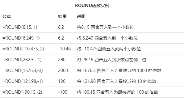 round函数的意思/round函数的含义 round函数的意思/round函数的含义