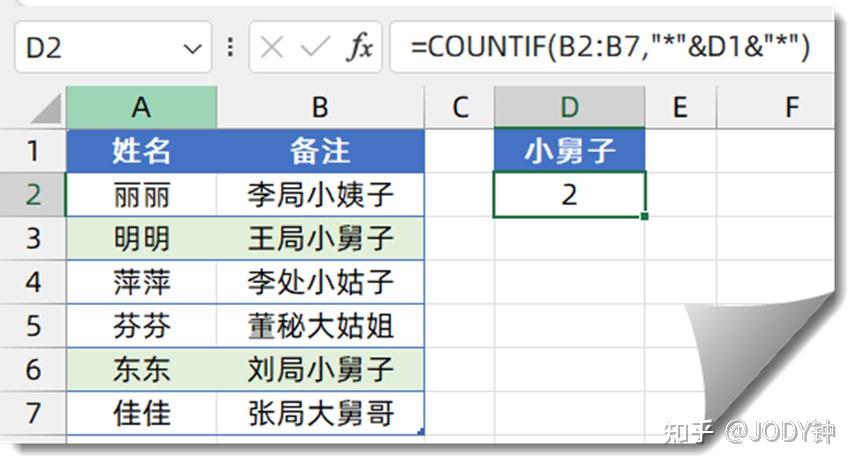 countif函数的使用方法分步骤(countif函数的作用) countif函数的使用方法分步骤(countif函数的作用)