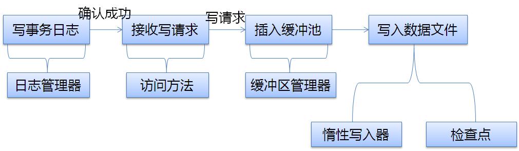 insert语句的作用(insert语句的结束语句) insert语句的作用(insert语句的结束语句)