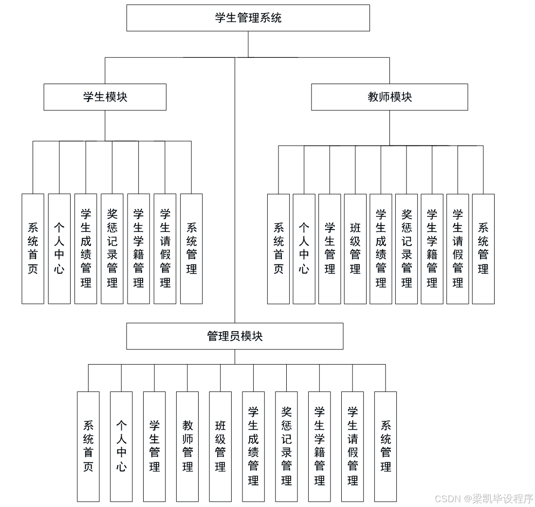 【php学生信息管理系统源代码,php物联网管理平台源码】 【php学生信息管理系统源代码,php物联网管理平台源码】