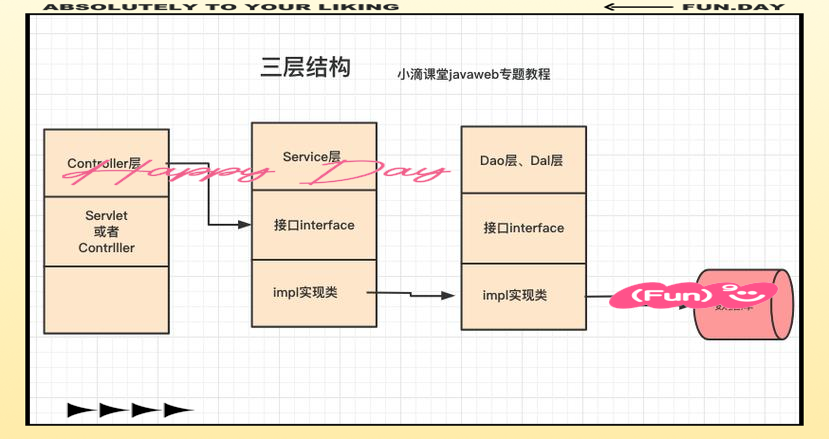 java不是内部或外部命令（Java内部类知识点）