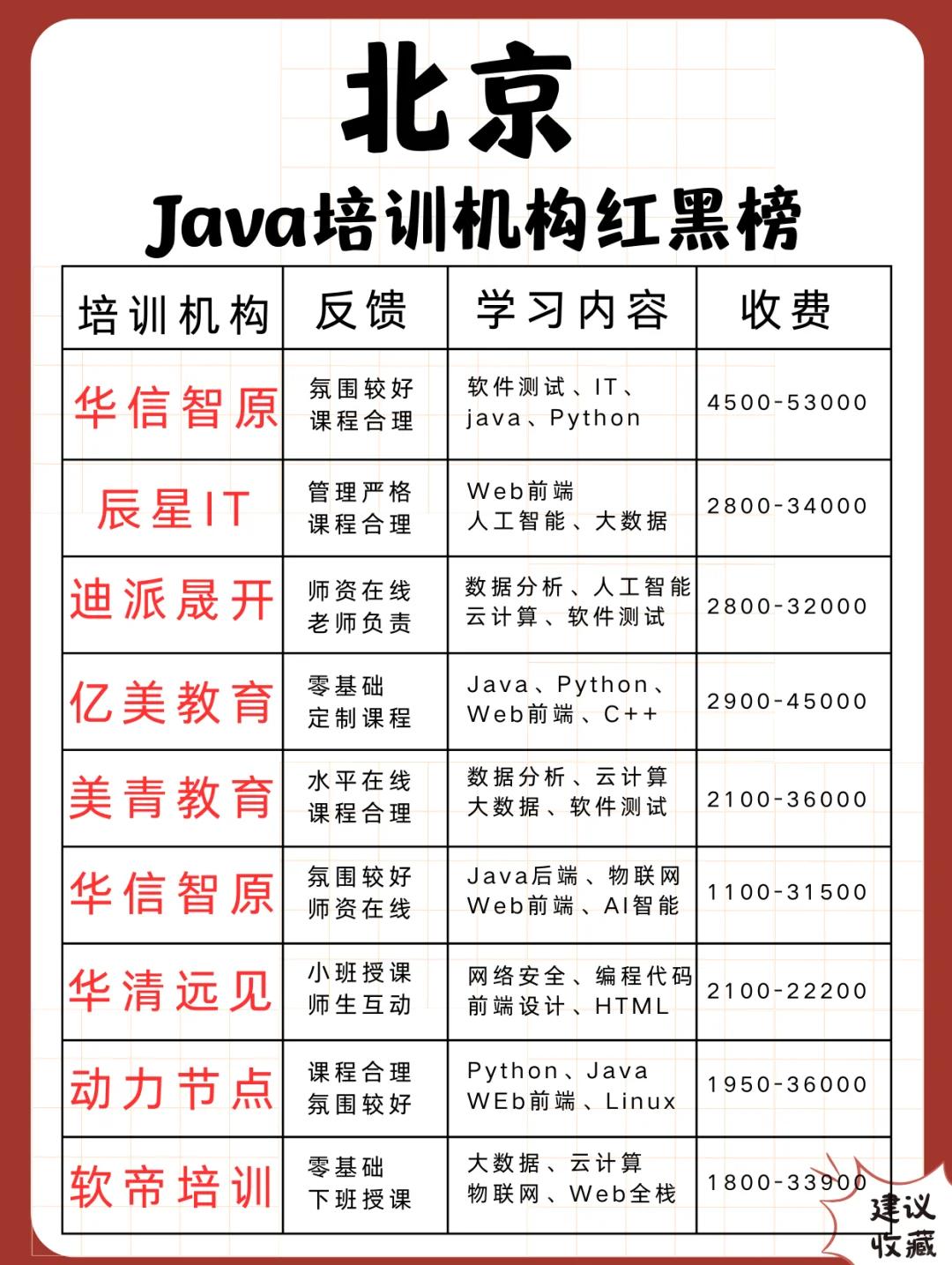 【java培训班靠谱吗,Java培训班报名条件】 【java培训班靠谱吗,Java培训班报名条件】