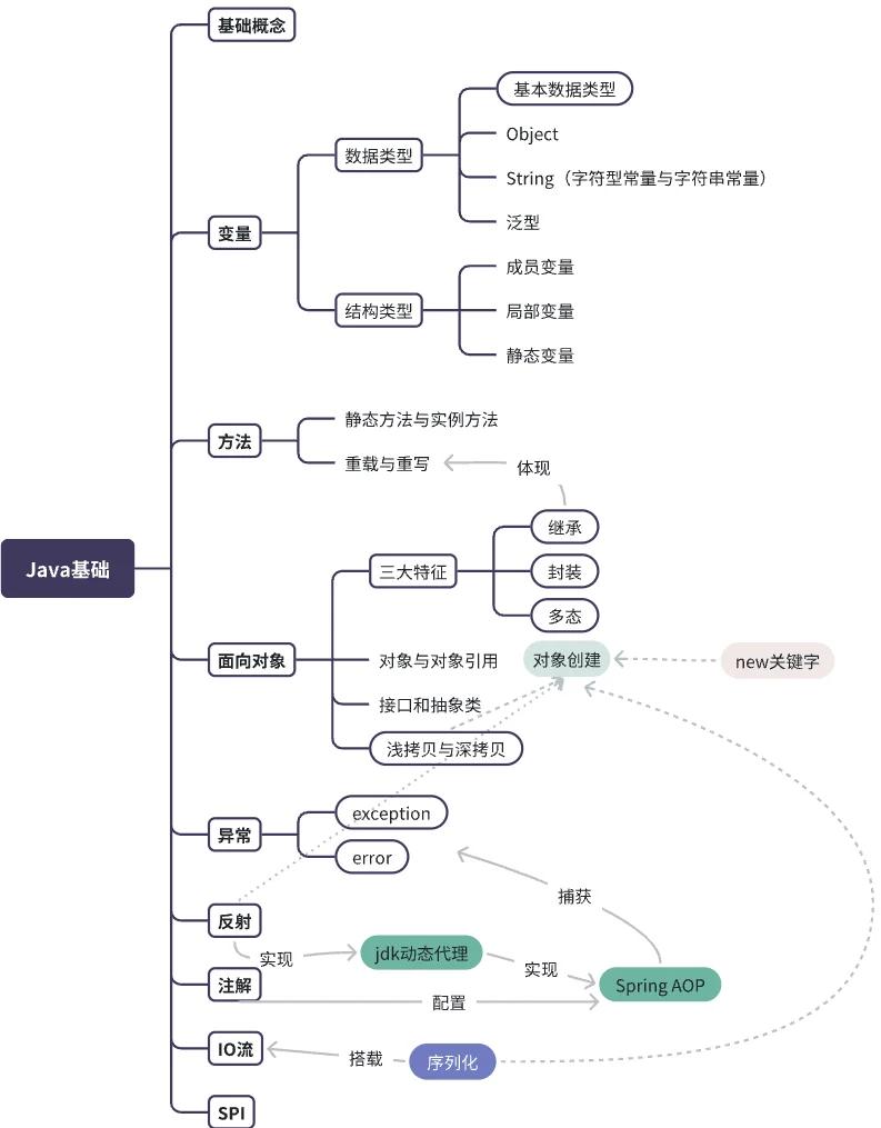 【java程序设计基础第七版,java程序设计第三版电子书】 【java程序设计基础第七版,java程序设计第三版电子书】
