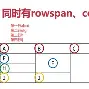 rowspan是什么意思/rows是什么意思翻译 rowspan是什么意思/rows是什么意思翻译