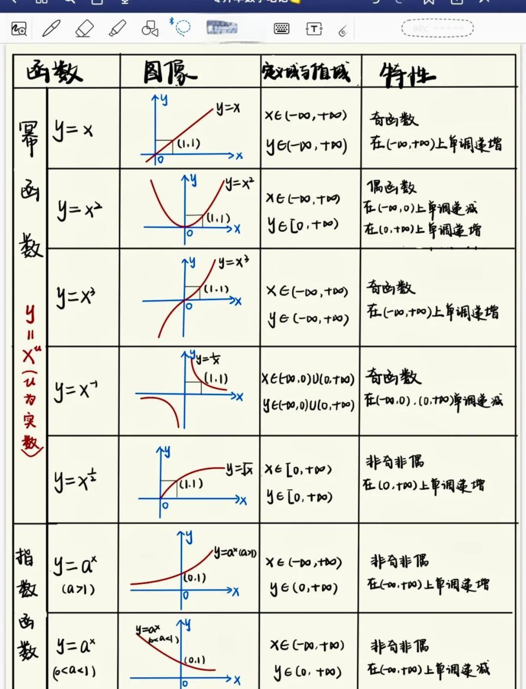 函数left和right的用法(LEFT函数的用法) 函数left和right的用法(LEFT函数的用法)