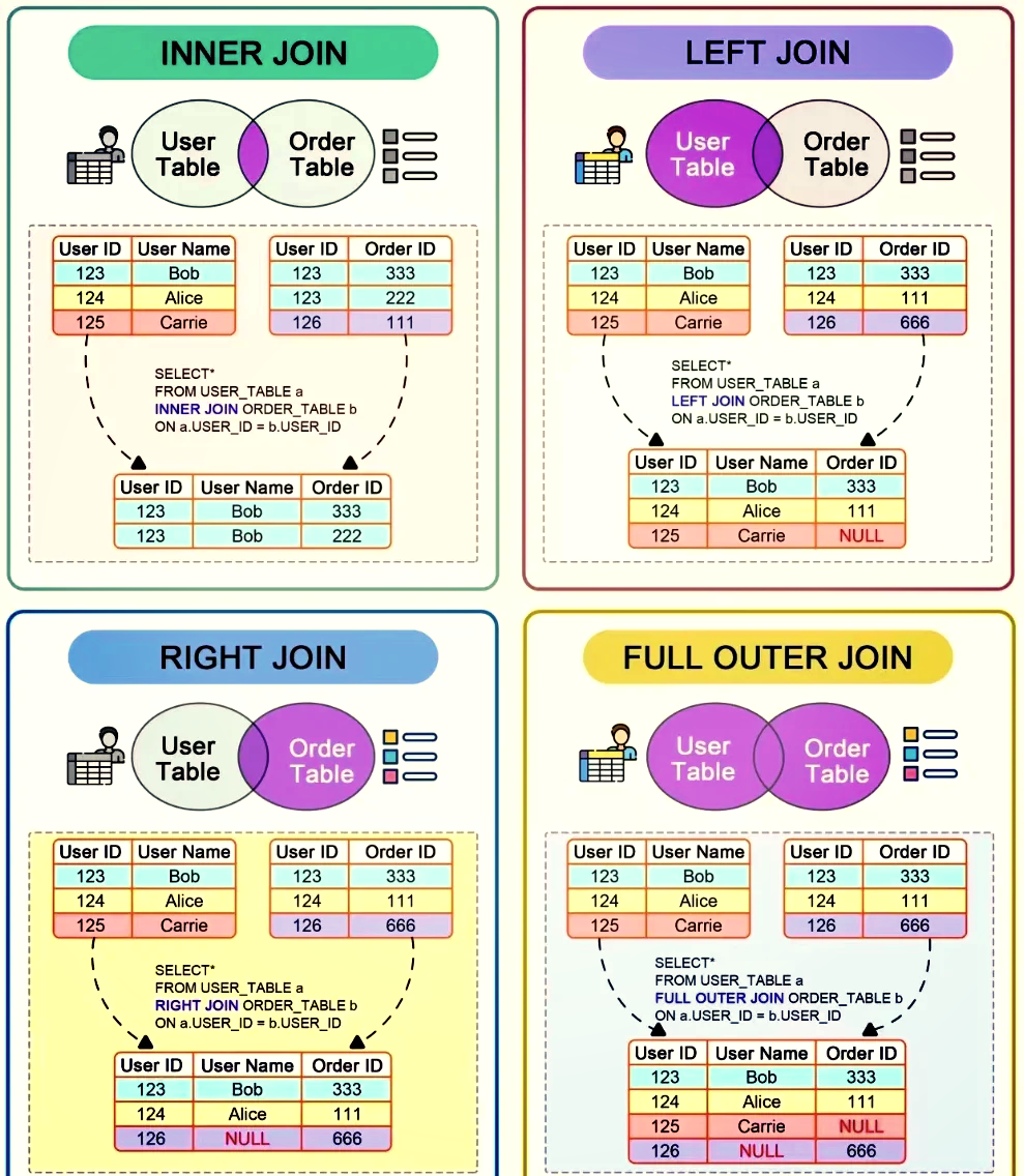 函数left和right的用法(LEFT函数的用法) 函数left和right的用法(LEFT函数的用法)
