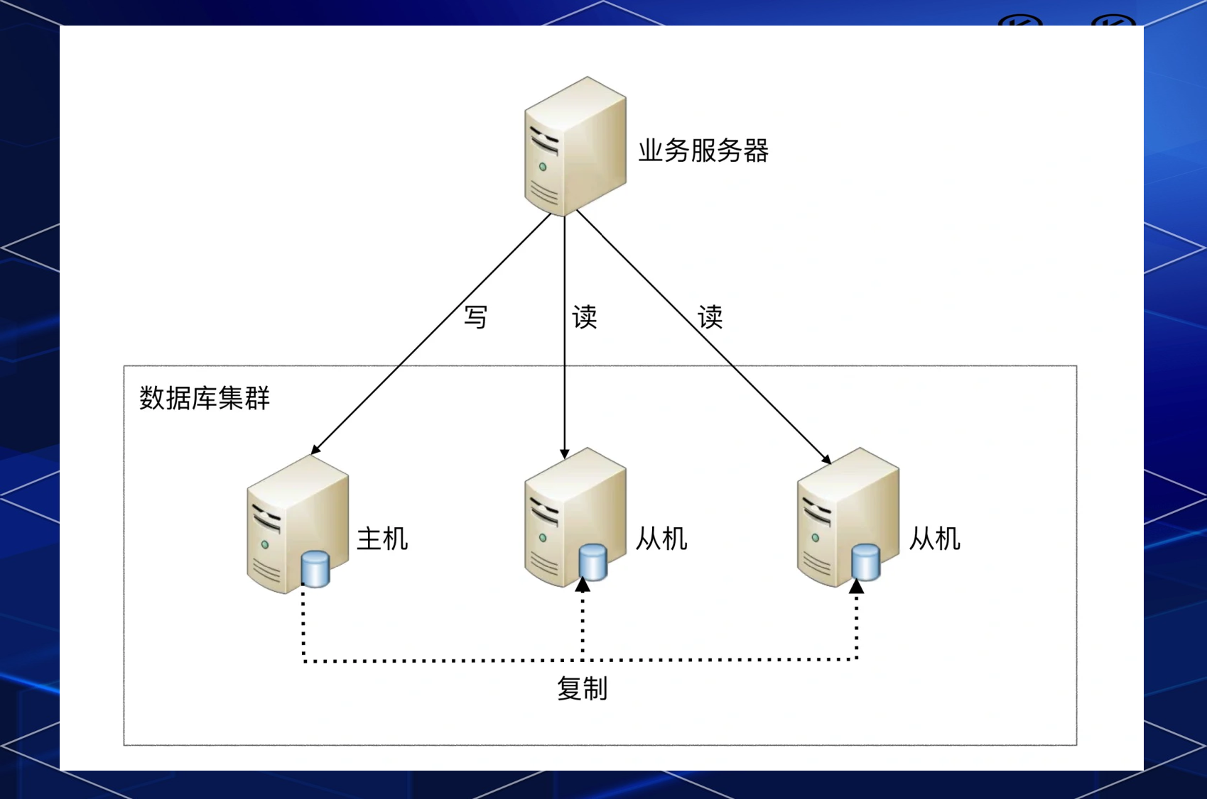 mysql数据库实训项目答案（mysql形测答案）