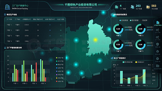 可视化数据图表/百度可视化数据图表 可视化数据图表/百度可视化数据图表