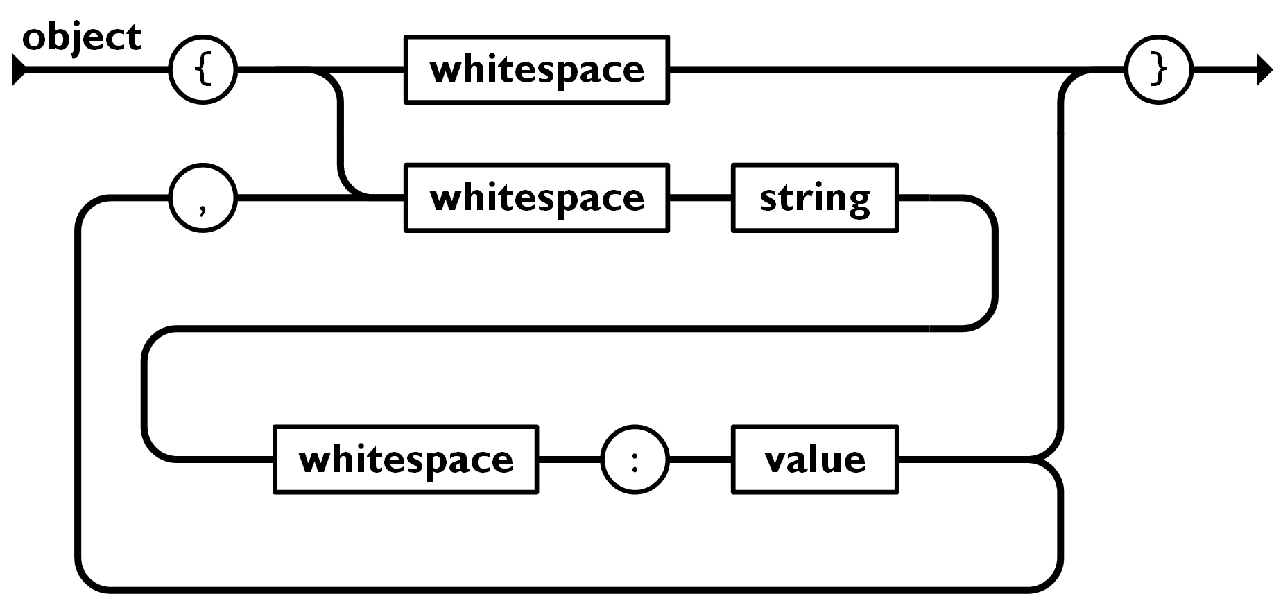 json数组添加对象(js json对象转换成数组) json数组添加对象(js json对象转换成数组)
