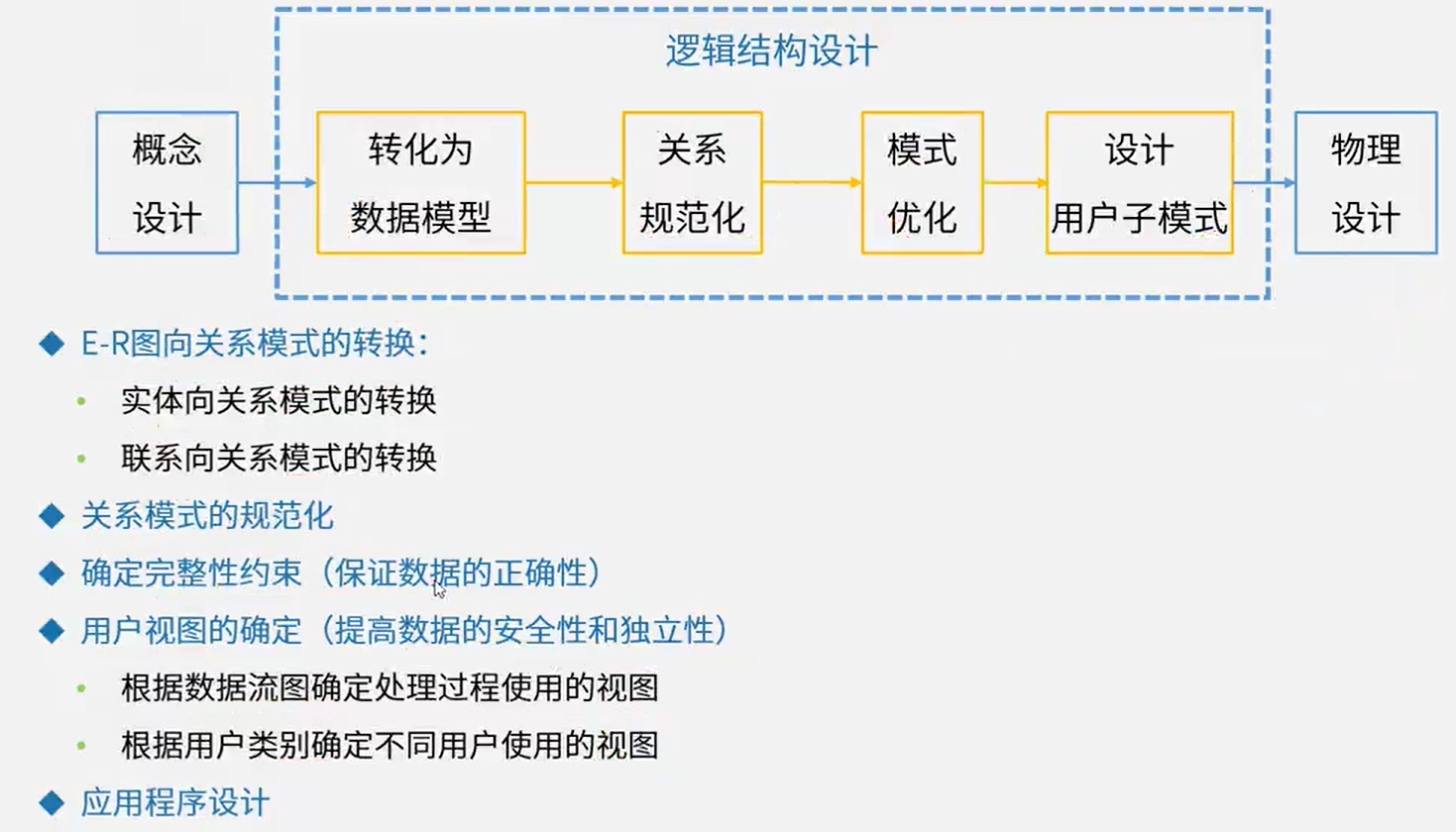 怎么恢复数据库里的数据/如何恢复数据库删除数据 怎么恢复数据库里的数据/如何恢复数据库删除数据