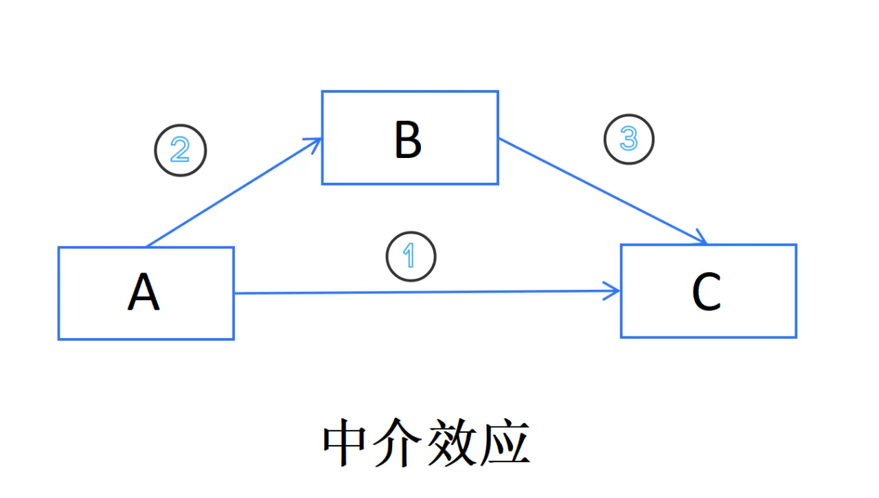 【bootstrap,bootstrappackagedgame什么游戏】