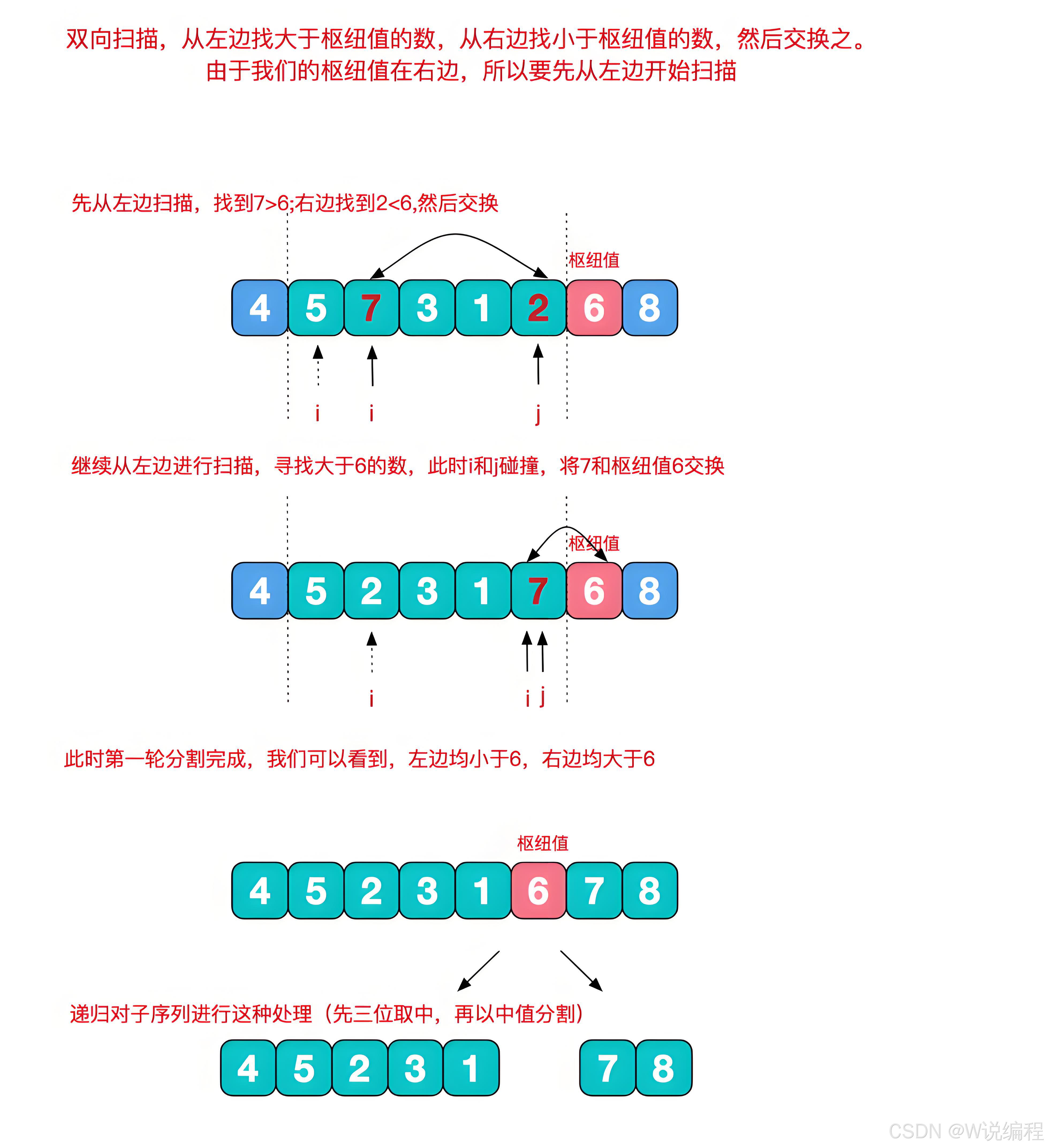 php数组排序/php数组排序函数 php数组排序/php数组排序函数