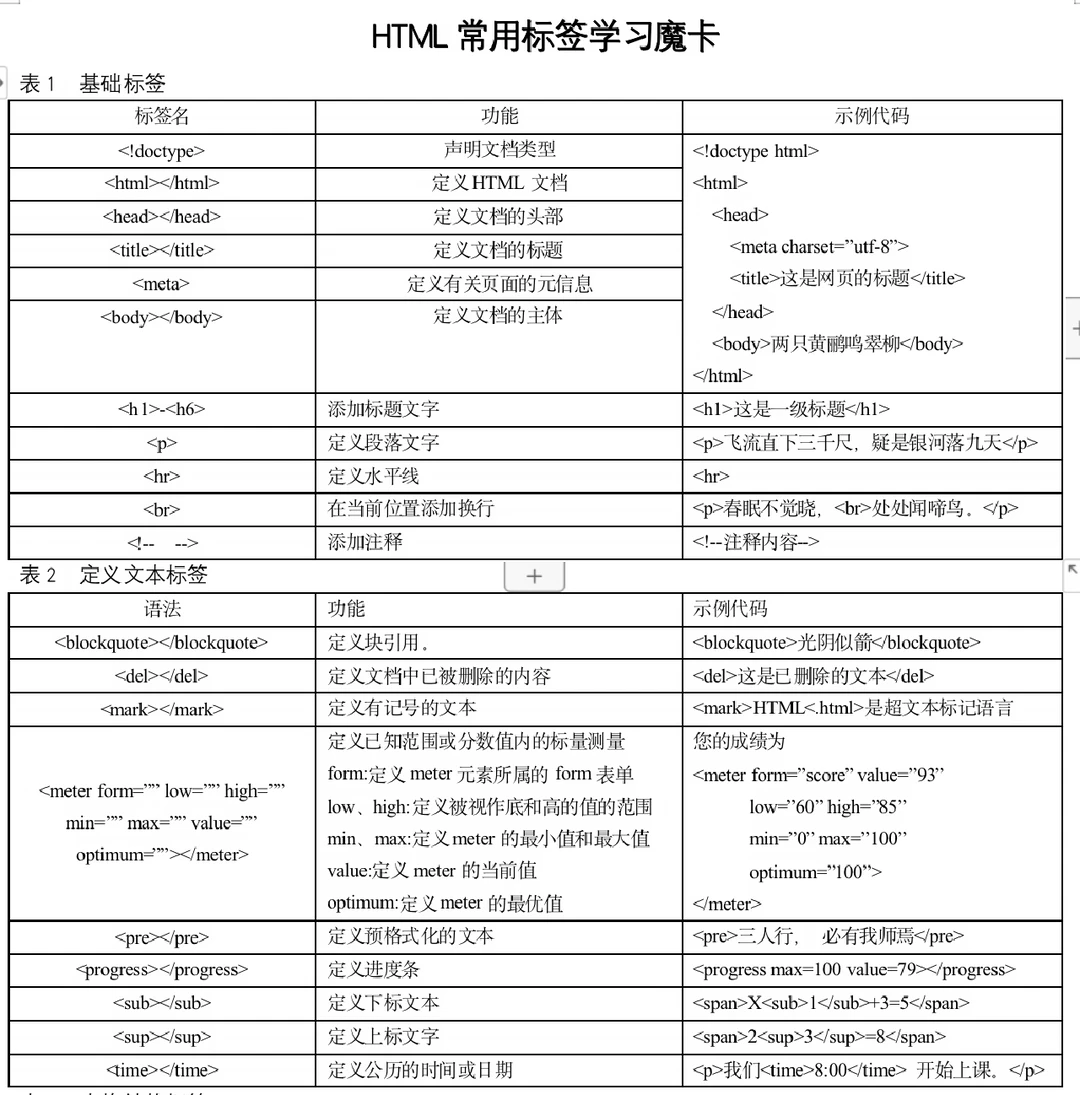 css样式标签/css样式 提示词 css样式标签/css样式 提示词