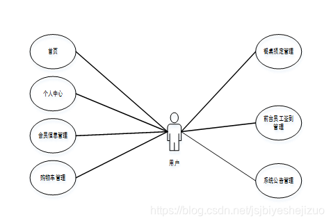 php和python哪个简单（php和python哪个好）