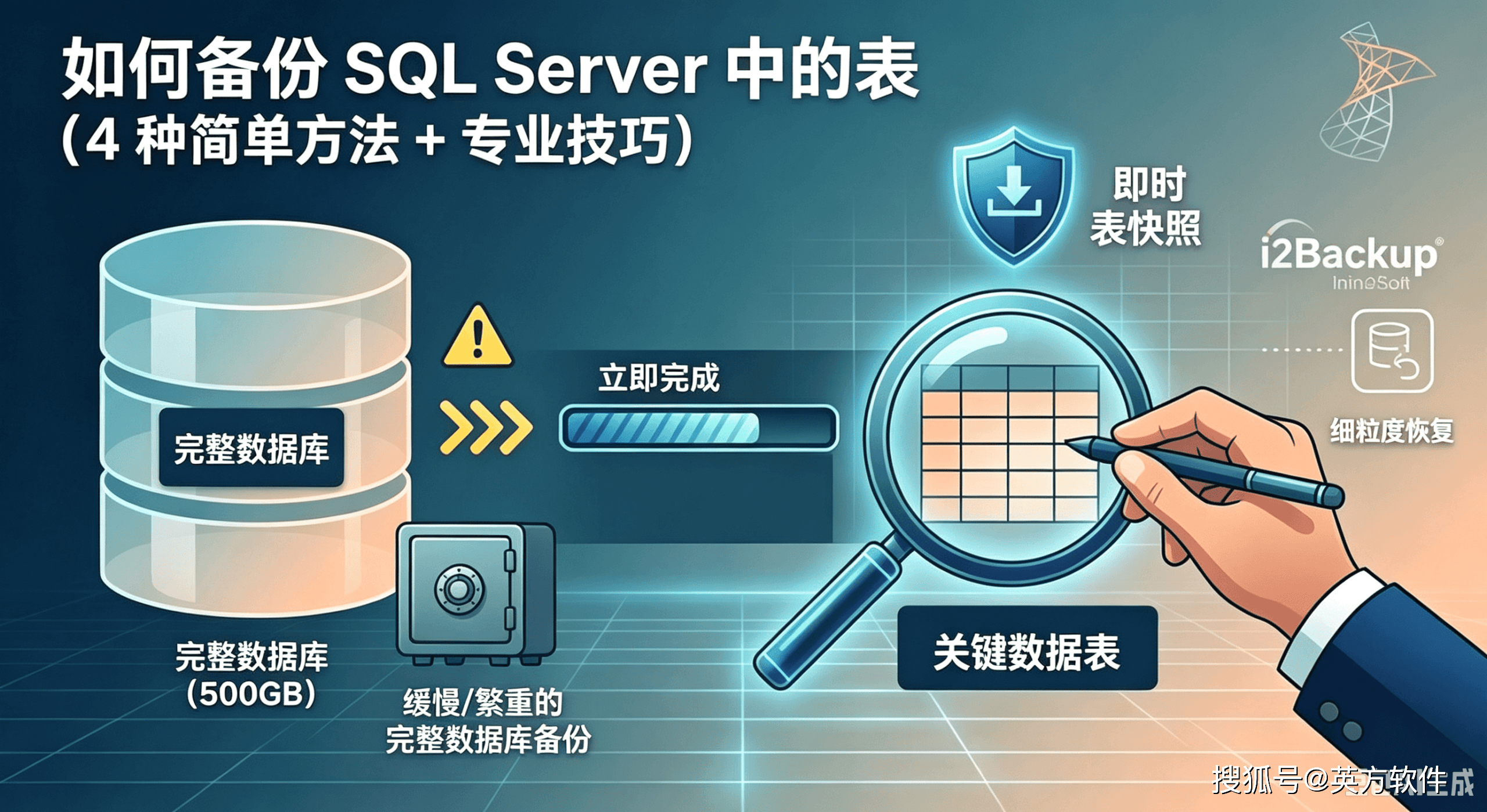 sql数据库是干嘛用的/sql数据库主要干什么用 sql数据库是干嘛用的/sql数据库主要干什么用