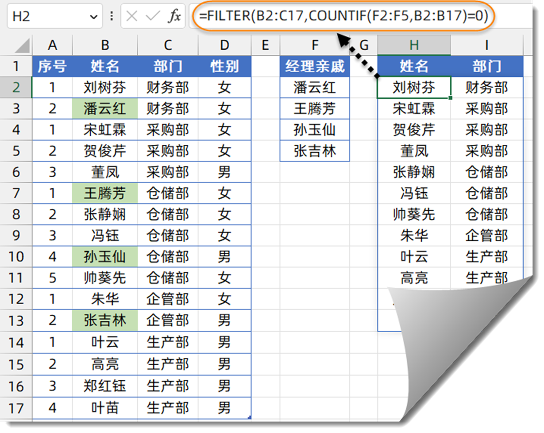 countif函数是什么意思/countif函数怎么结果不对 countif函数是什么意思/countif函数怎么结果不对