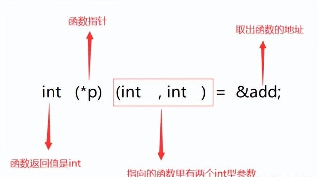【c语言函数指针,c语言指针函数详细讲解视频】 【c语言函数指针,c语言指针函数详细讲解视频】