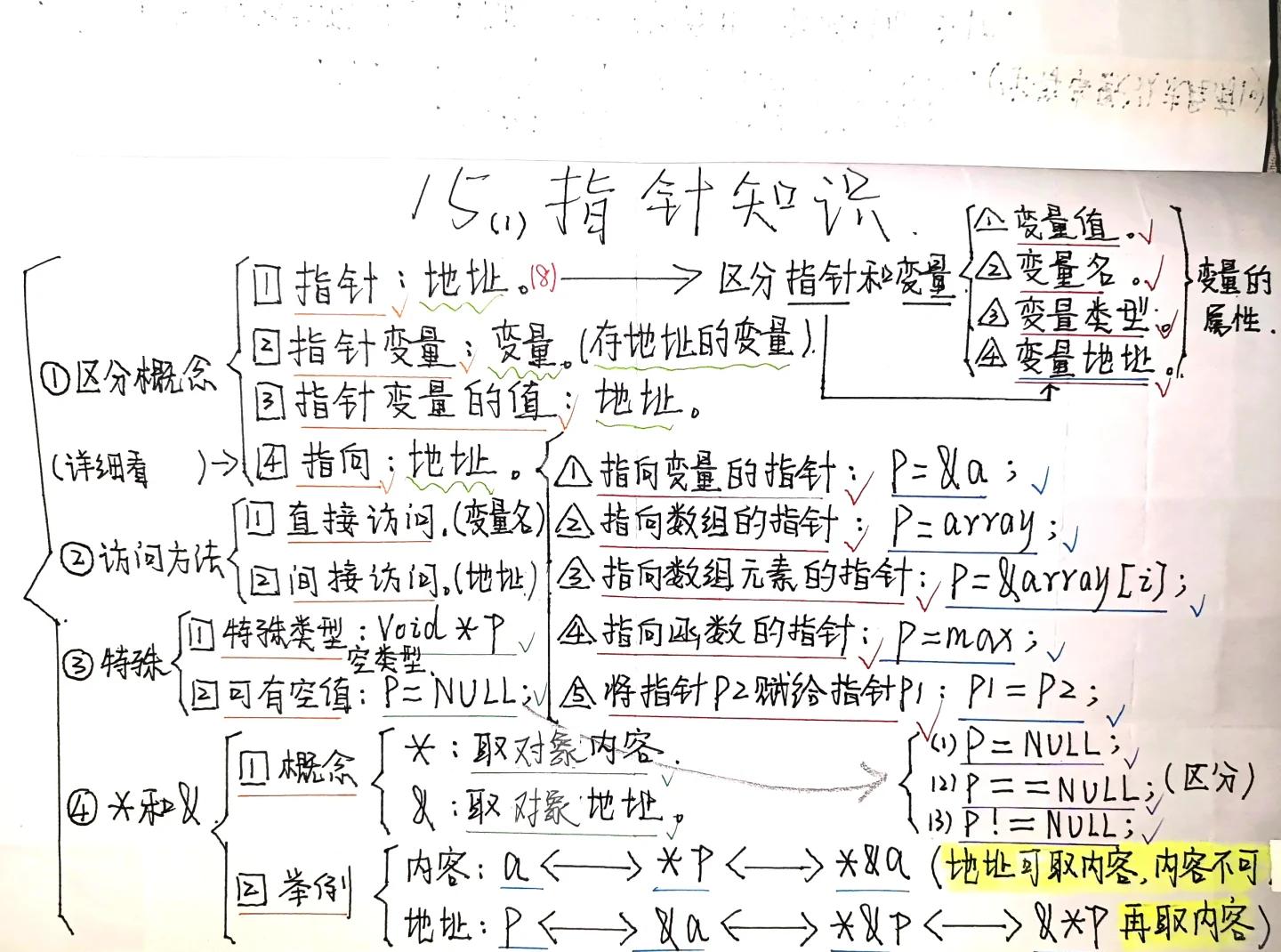 c语言基本知识点(c语言基本知识点总结) c语言基本知识点(c语言基本知识点总结)