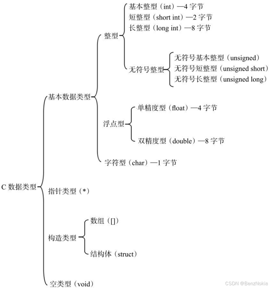 c语言基本知识点(c语言基本知识点总结) c语言基本知识点(c语言基本知识点总结)