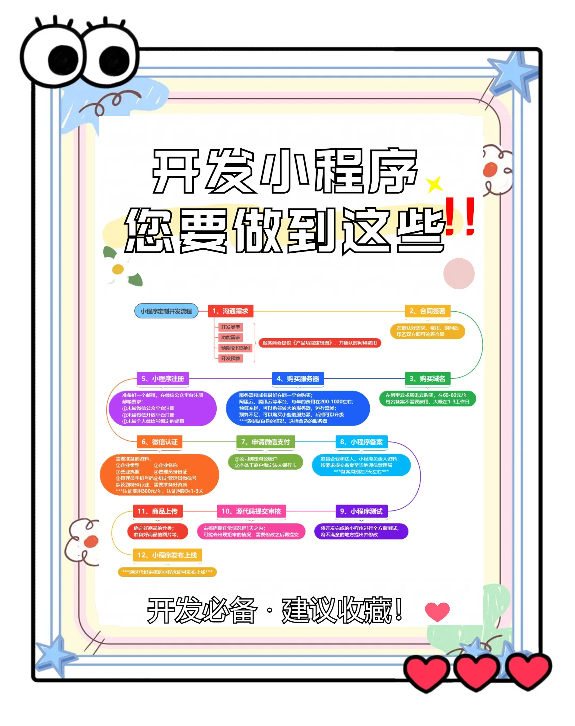 小程序定制开发/小程序定制开发价格 小程序定制开发/小程序定制开发价格