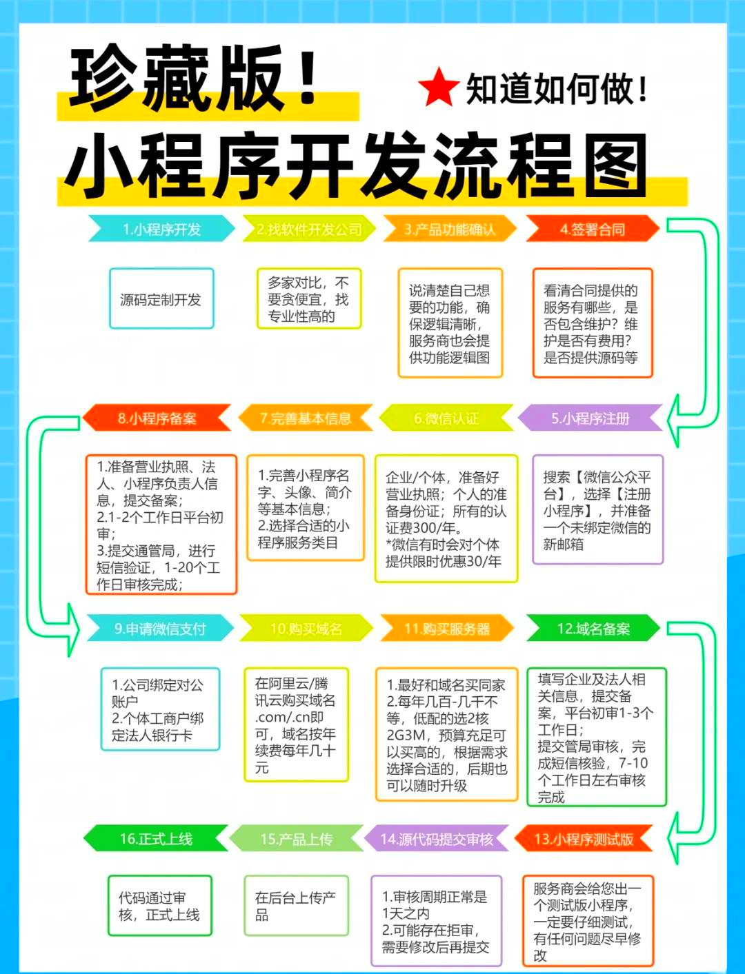 小程序定制开发/小程序定制开发价格 小程序定制开发/小程序定制开发价格