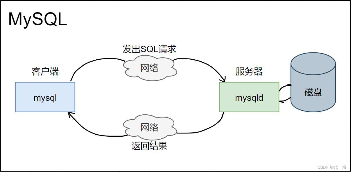 【数据库连接查询,数据库连接信息在哪里查看】 【数据库连接查询,数据库连接信息在哪里查看】