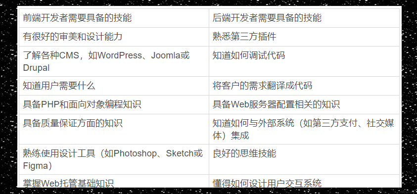 【前端开发和后端开发的区别,前端和后端开发技术】 【前端开发和后端开发的区别,前端和后端开发技术】