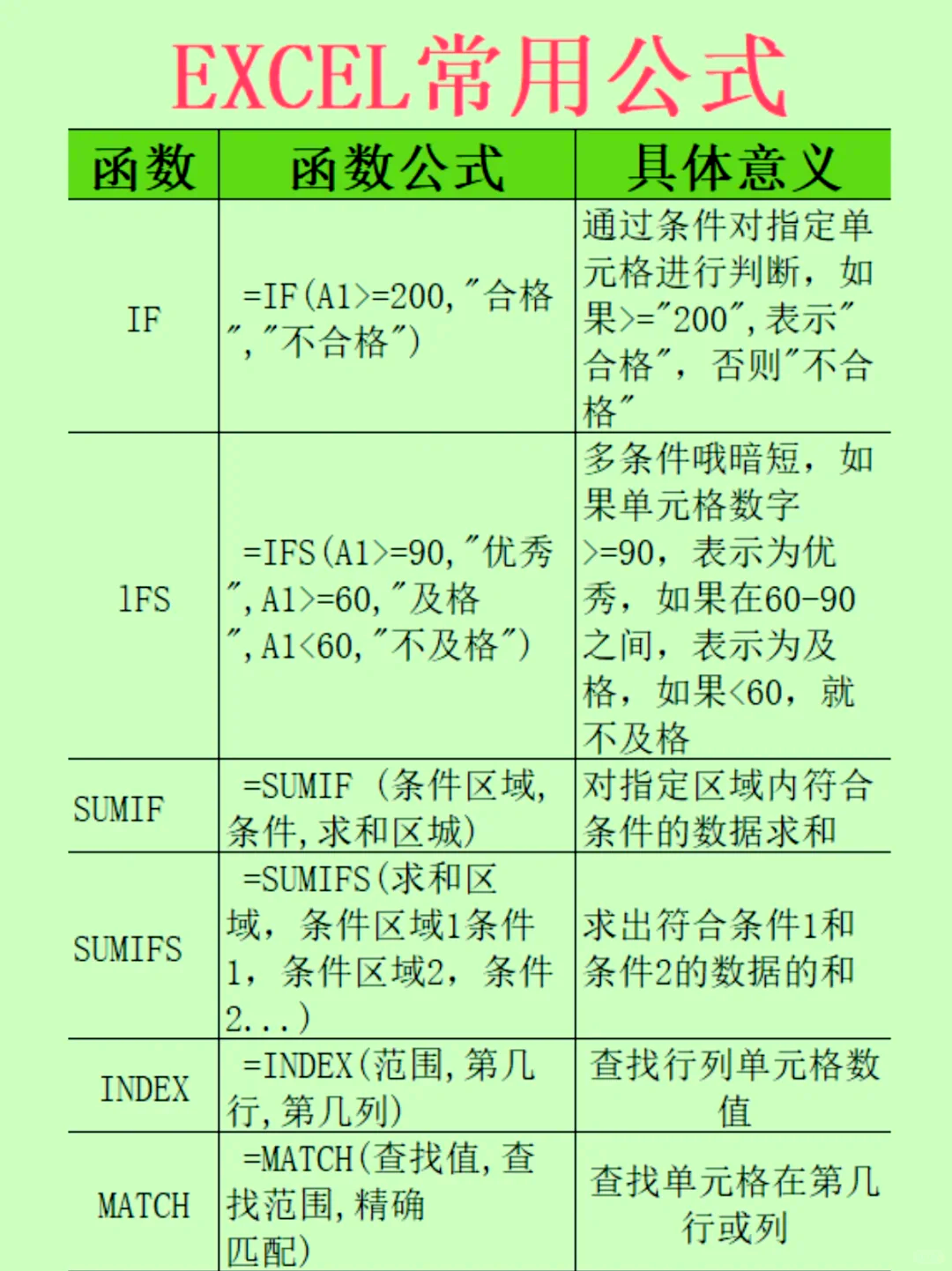 【excel表格常用公式使用方法,excel表格常用公式使用方法图片】 【excel表格常用公式使用方法,excel表格常用公式使用方法图片】