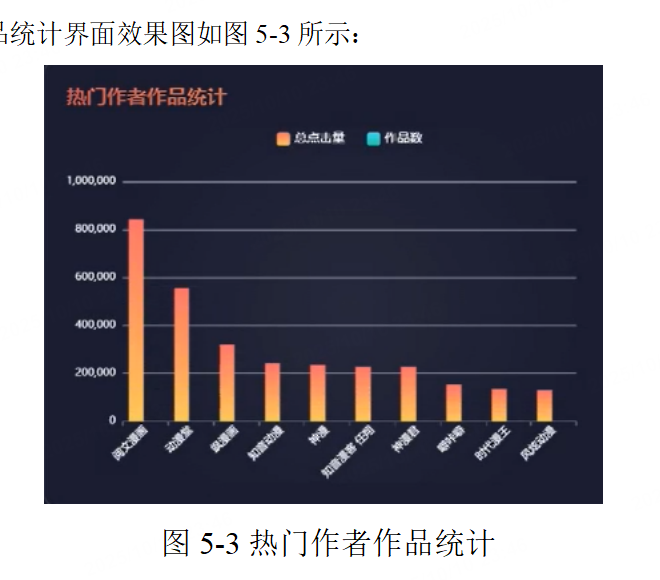 【基于python的毕业设计论文,Python毕业设计如何选题和确定方向】