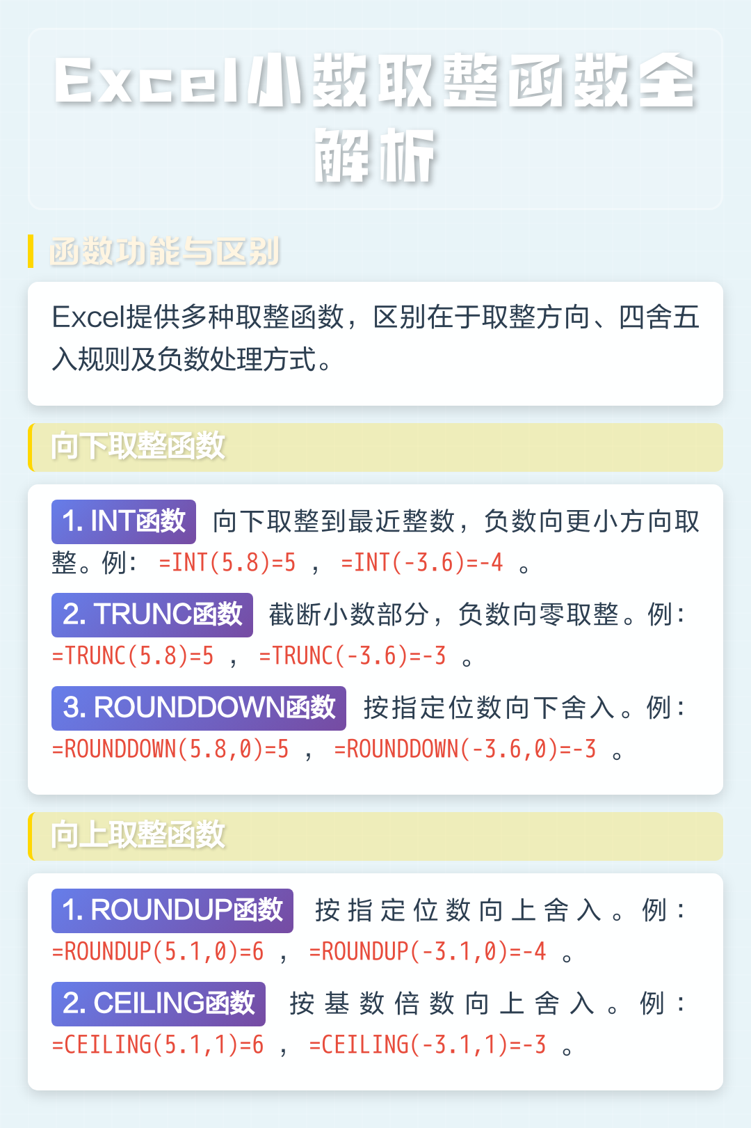 excel中round函数怎么用(excel表round函数什么意思) excel中round函数怎么用(excel表round函数什么意思)