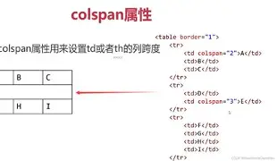 rowspan和colspan/colspan和rowspan的运用 rowspan和colspan/colspan和rowspan的运用