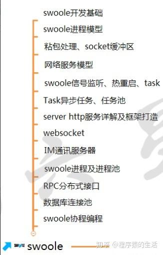 php知识点总结（php入门到精通课程100讲）