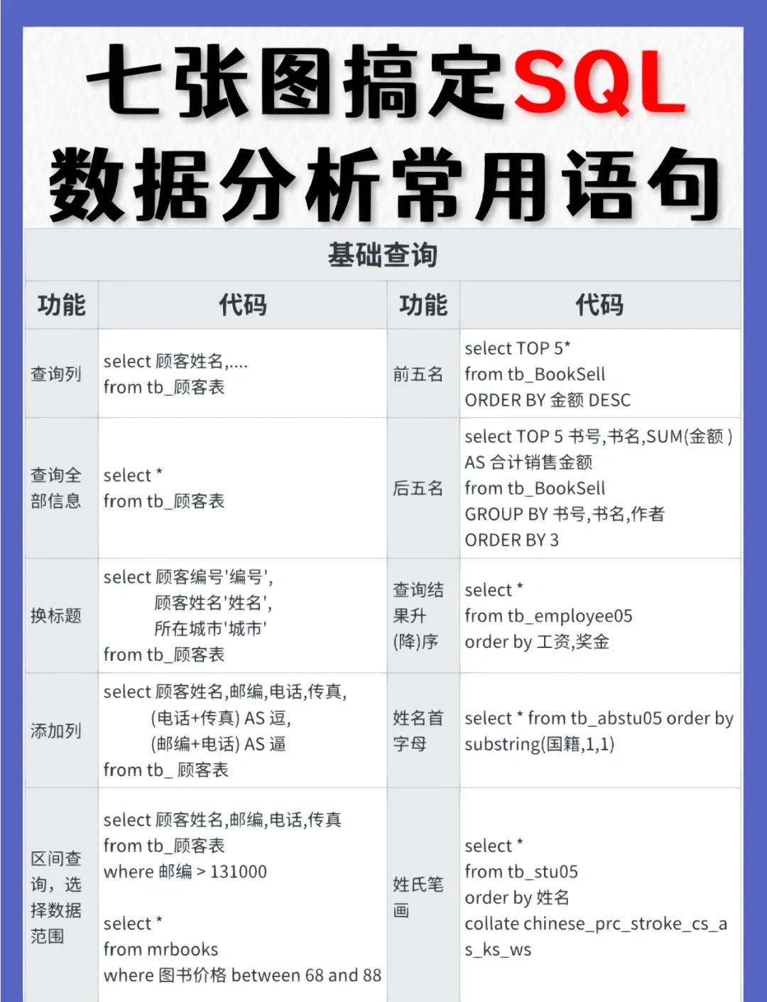 数据库范式例题解析讲解/数据库范式例题解析讲解视频