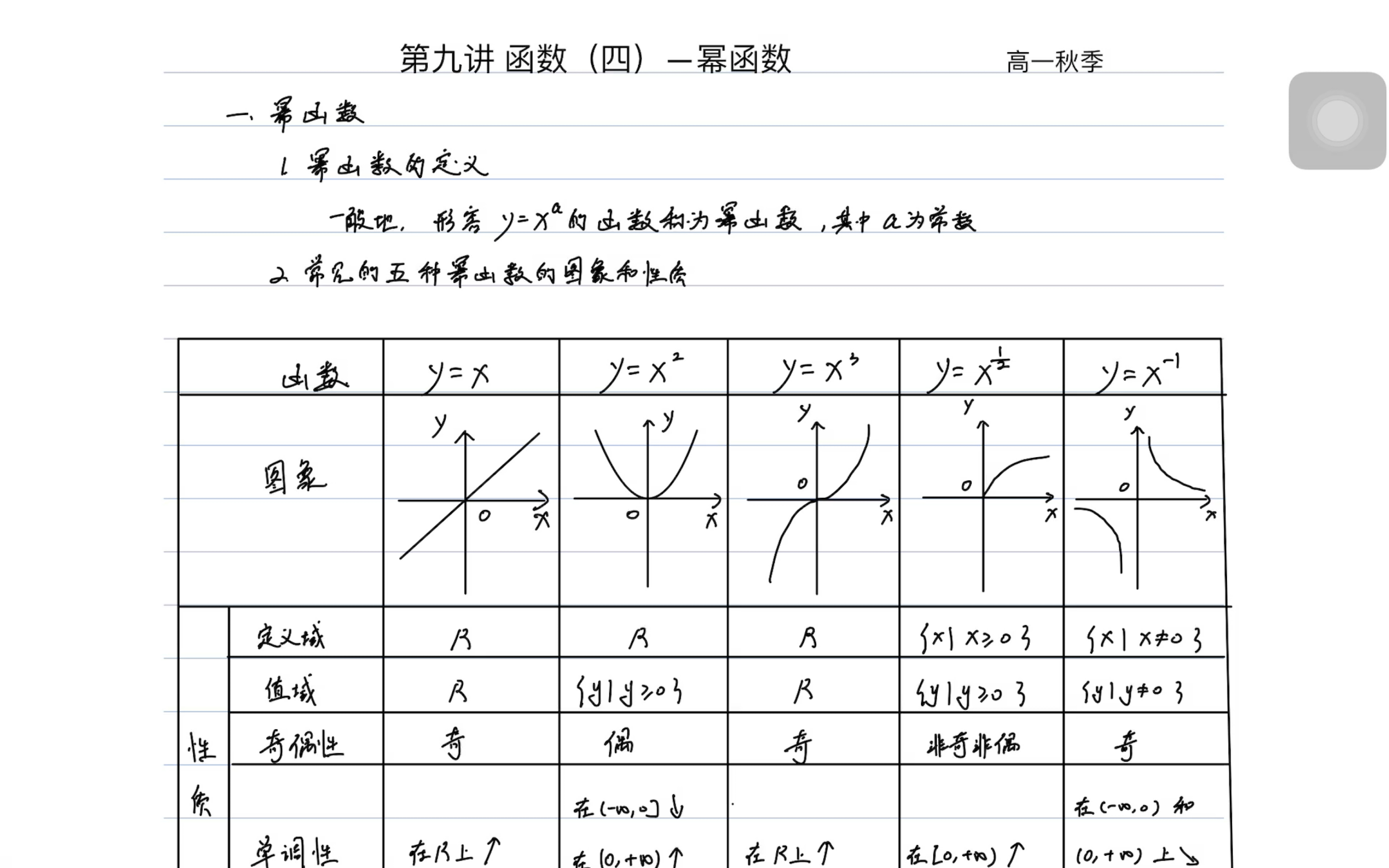 幂函数运算法则(幂函数运算法则和指数函数一样吗) 幂函数运算法则(幂函数运算法则和指数函数一样吗)