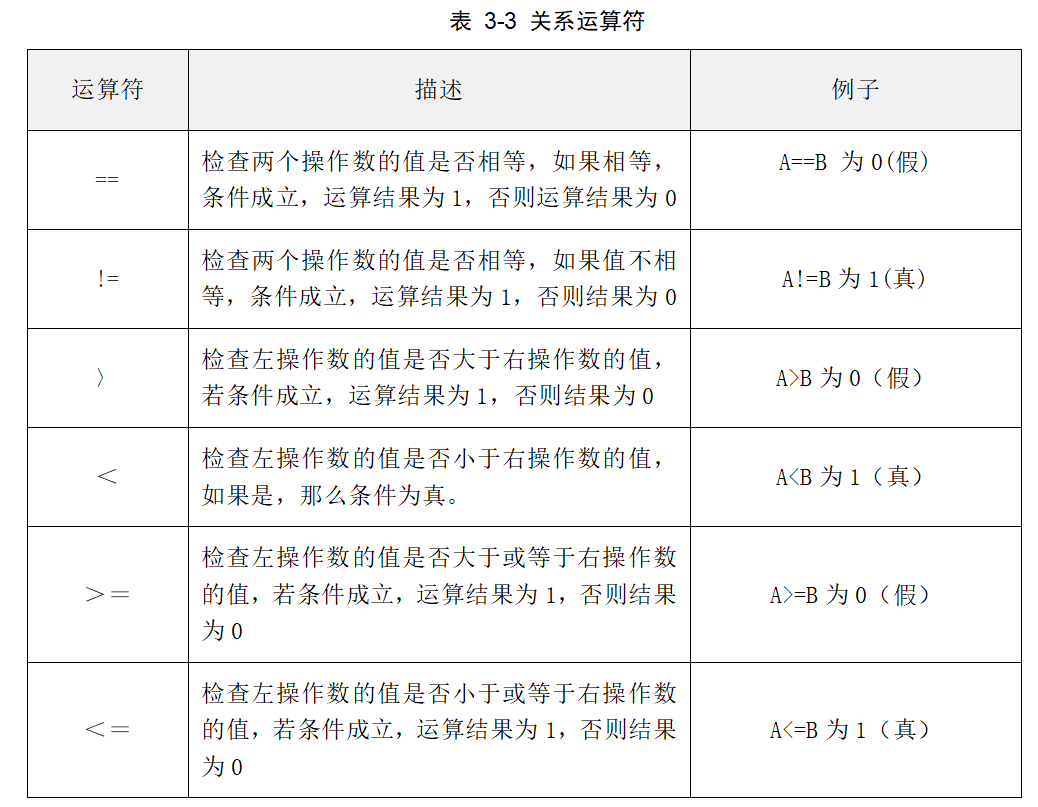 c语言入门基本(c语言从入门到实战) c语言入门基本(c语言从入门到实战)