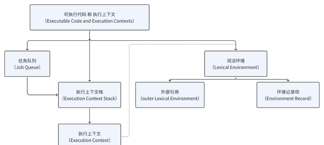 javascript作用(javascript入门经典) javascript作用(javascript入门经典)