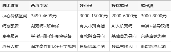 儿童编程线上课程哪家好(儿童编程课线上哪个机构最好) 儿童编程线上课程哪家好(儿童编程课线上哪个机构最好)