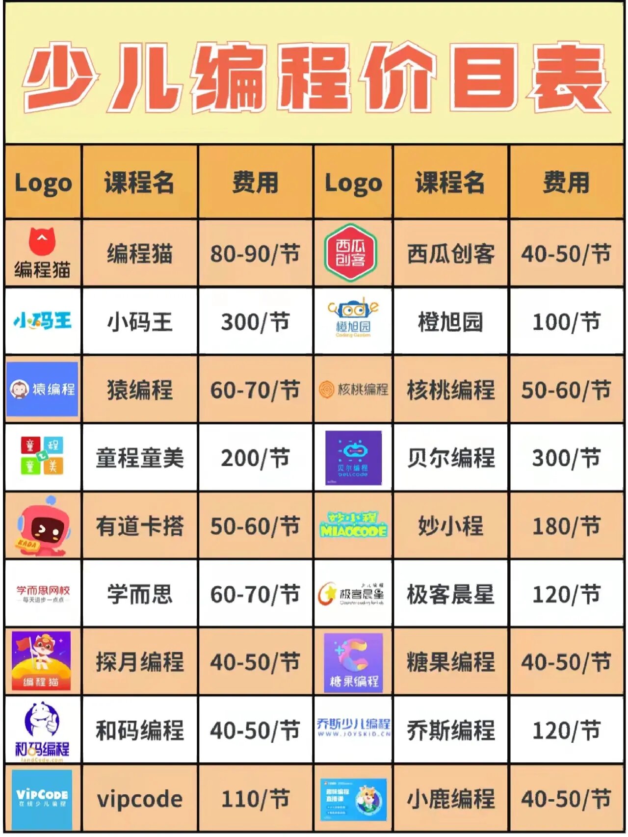 儿童编程线上课程哪家好(儿童编程课线上哪个机构最好) 儿童编程线上课程哪家好(儿童编程课线上哪个机构最好)